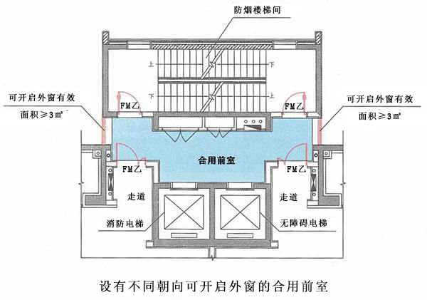 什么是合用前室？合用前室和共用前室如何區(qū)別？